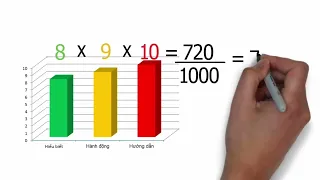 Video 18 - Tăng hiệu quả giảm cân bằng công thức H3