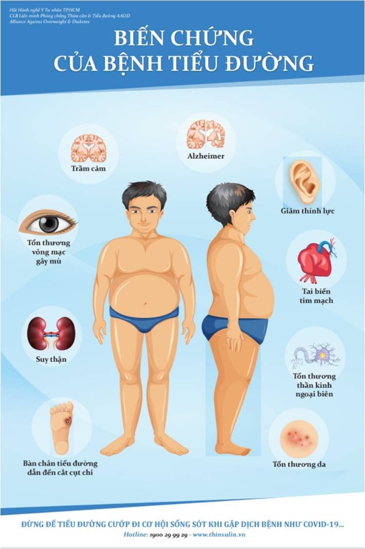 Các biến chứng của béo phì và tiểu đường
